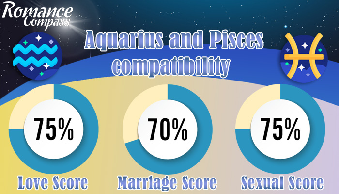 Aquarius and Pisces compatibility percentage