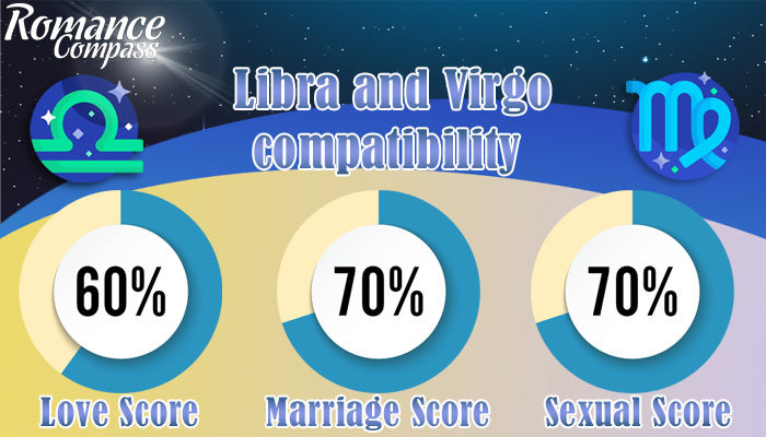 Libra and Virgo compatibility percentage