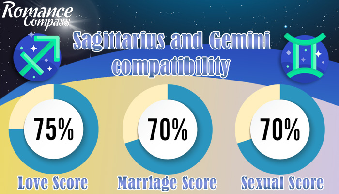 Sagittarius and Gemini compatibility percentage