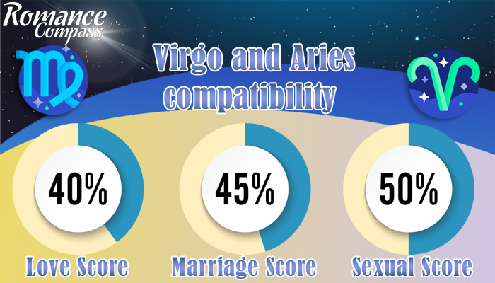 Virgo and Aries compatibility percentage