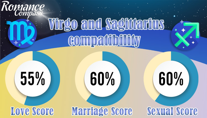 Virgo and Sagittarius compatibility percentage