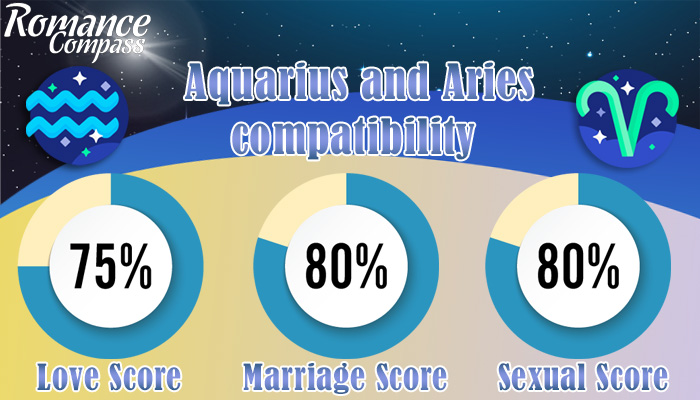 Aquarius and Aries compatibility percentage