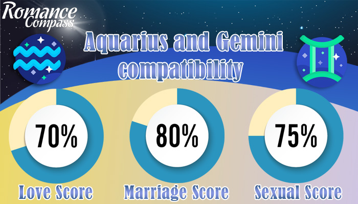 Aquarius and Gemini compatibility percentage