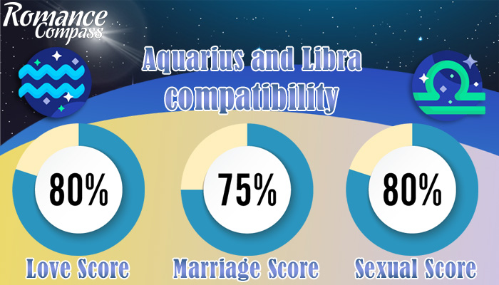 Aquarius and Libra compatibility percentage