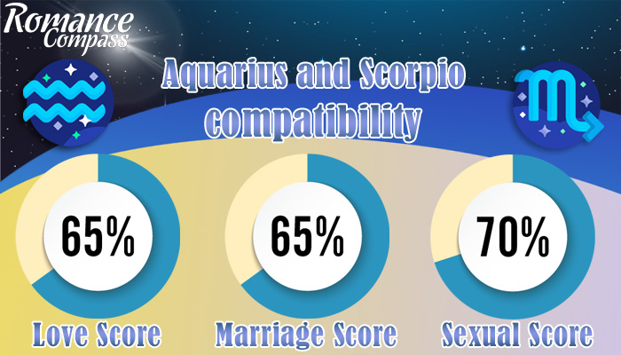 Aquarius and Scorpio compatibility percentage