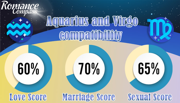 Aquarius and Virgo compatibility percentage