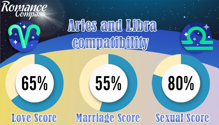 Aries and Libra compatibility percentage