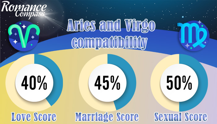 Aries and Virgo compatibility percentage