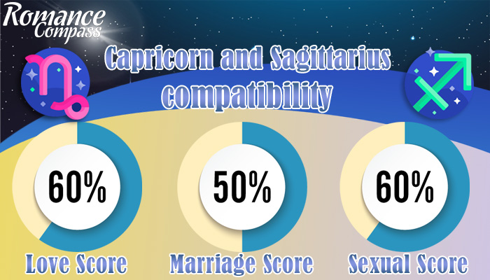 Capricorn and Sagittarius compatibility percentage