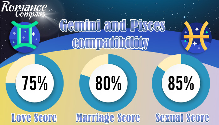 Gemini and Pisces compatibility percentage