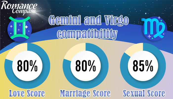 Gemini and Virgo compatibility percentage