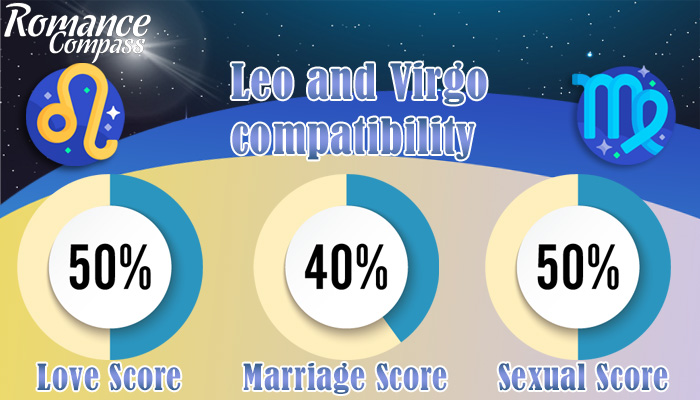 Leo and Virgo compatibility percentage