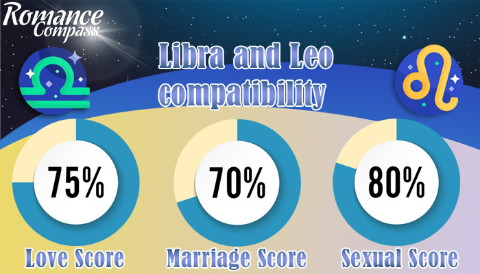 Libra and Leo compatibility percentage