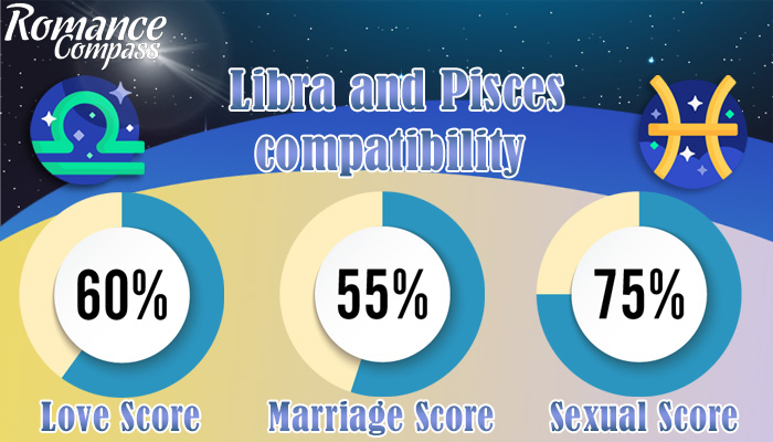 Libra and Pisces compatibility percentage
