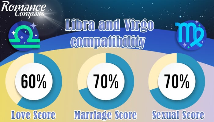 Libra and Virgo compatibility percentage