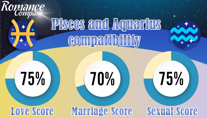 Pisces and Aquarius compatibility percentage