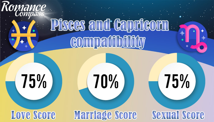 Pisces and Capricorn compatibility percentage