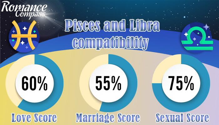 Pisces and Libra compatibility percentage