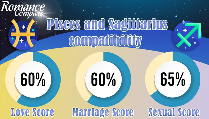 Pisces and Sagittarius compatibility percentage