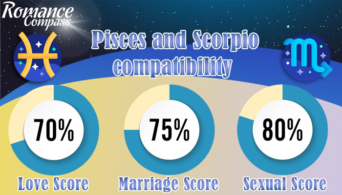 Pisces and Scorpio compatibility percentage