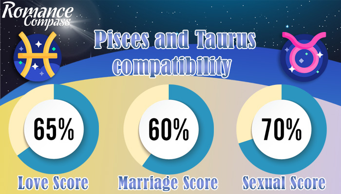 Pisces and Taurus compatibility percentage