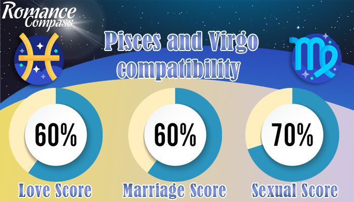 Pisces and Virgo compatibility percentage