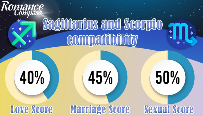 Passionate Sagittarius in a love union. How compatible is he with a ...