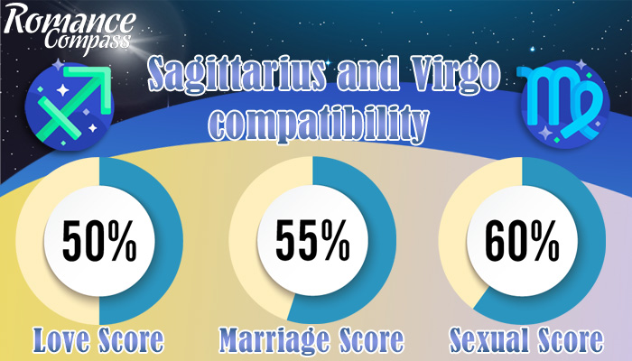 Sagittarius and Virgo compatibility percentage