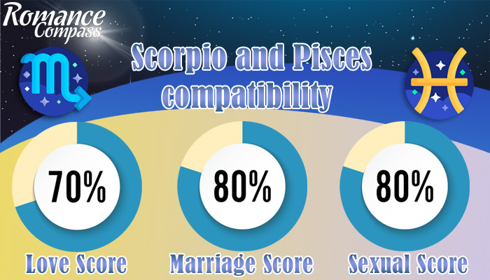 Scorpio and Pisces compatibility percentage