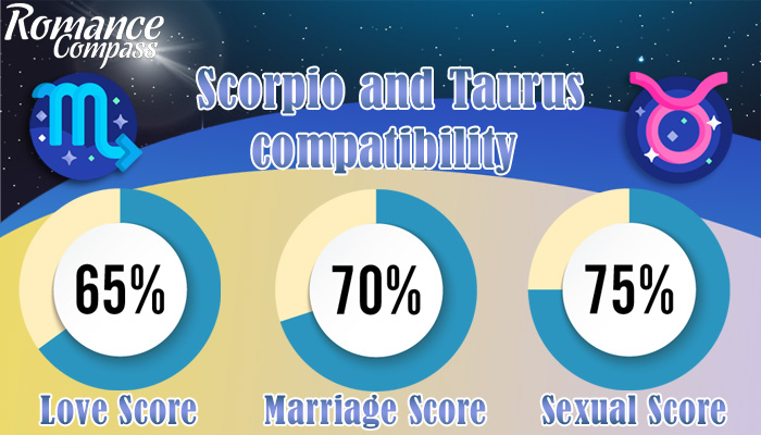 Scorpio and Taurus compatibility percentage