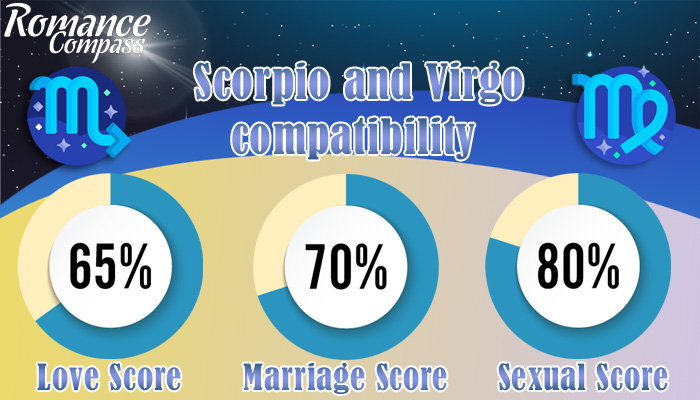 Scorpio and Virgo compatibility percentage