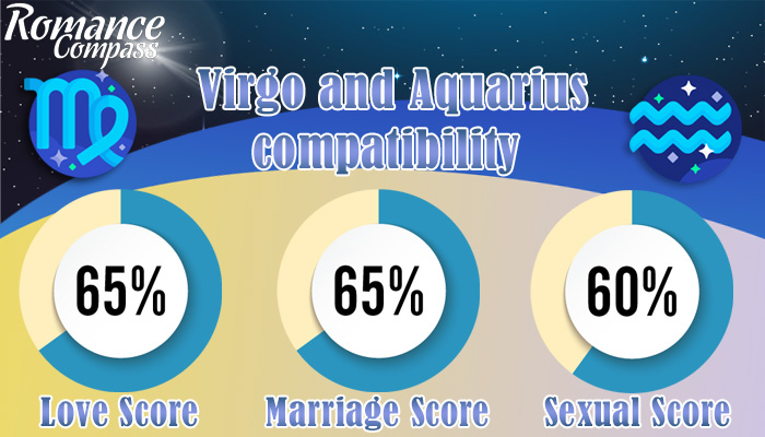 Virgo and Aquarius compatibility percentage