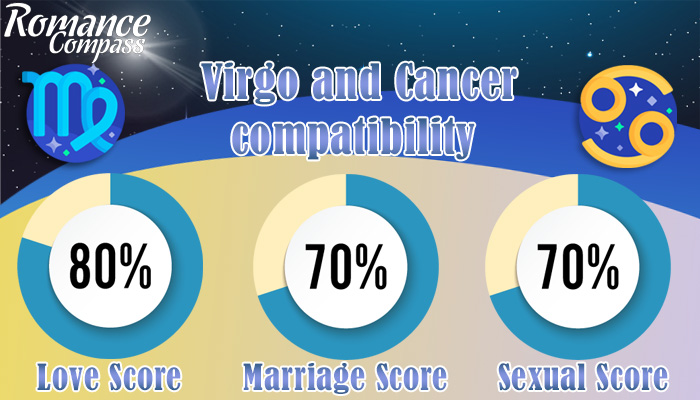 Virgo and Cancer compatibility percentage