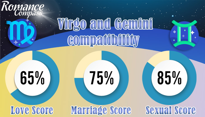 Virgo and Gemini compatibility percentage