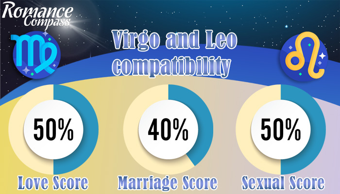 Virgo and Leo compatibility percentage