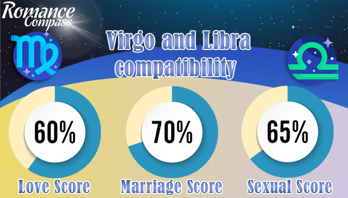 Virgo and Libra compatibility percentage