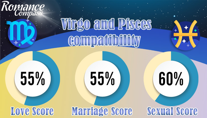 Virgo and Pisces compatibility percentage