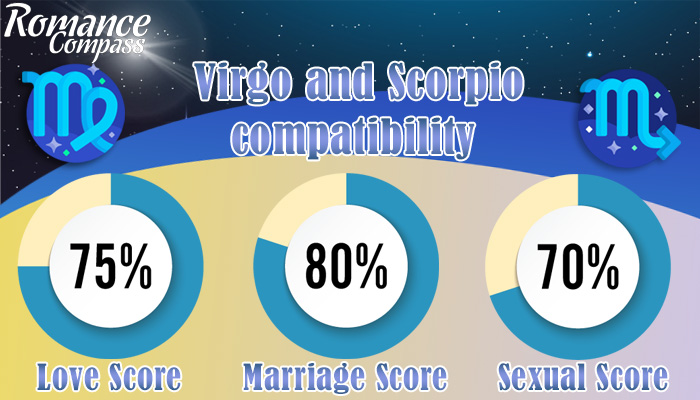 Virgo and Scorpio compatibility percentage